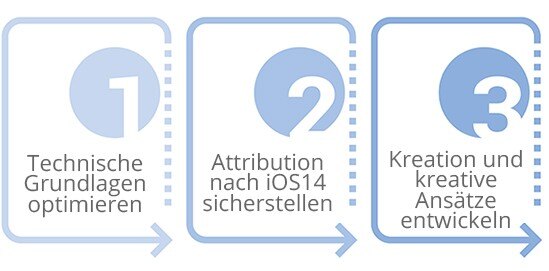 Social Advertising Upgrade 1