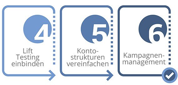Social Advertising Upgrade 2