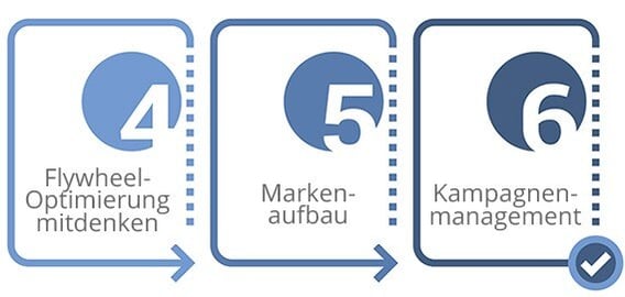 Social Advertising Go-To-Market 2