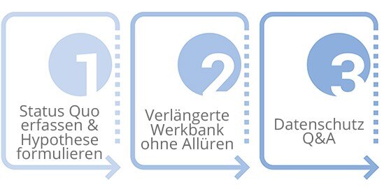 Technische Implementierung 1