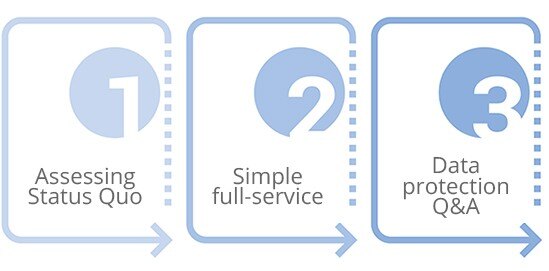 Technical Implementation 1