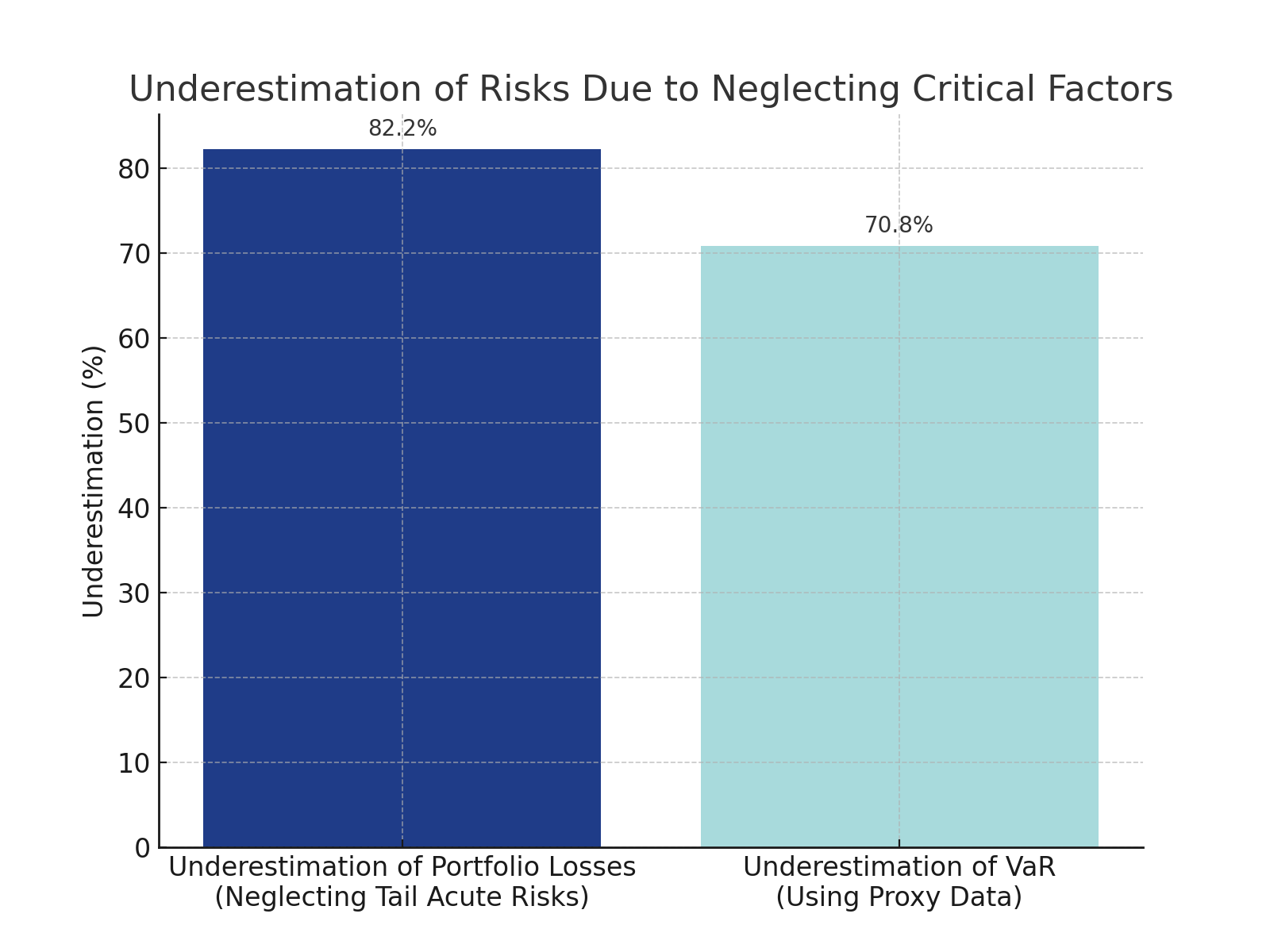 climate_physical_risks_underestimation_graph