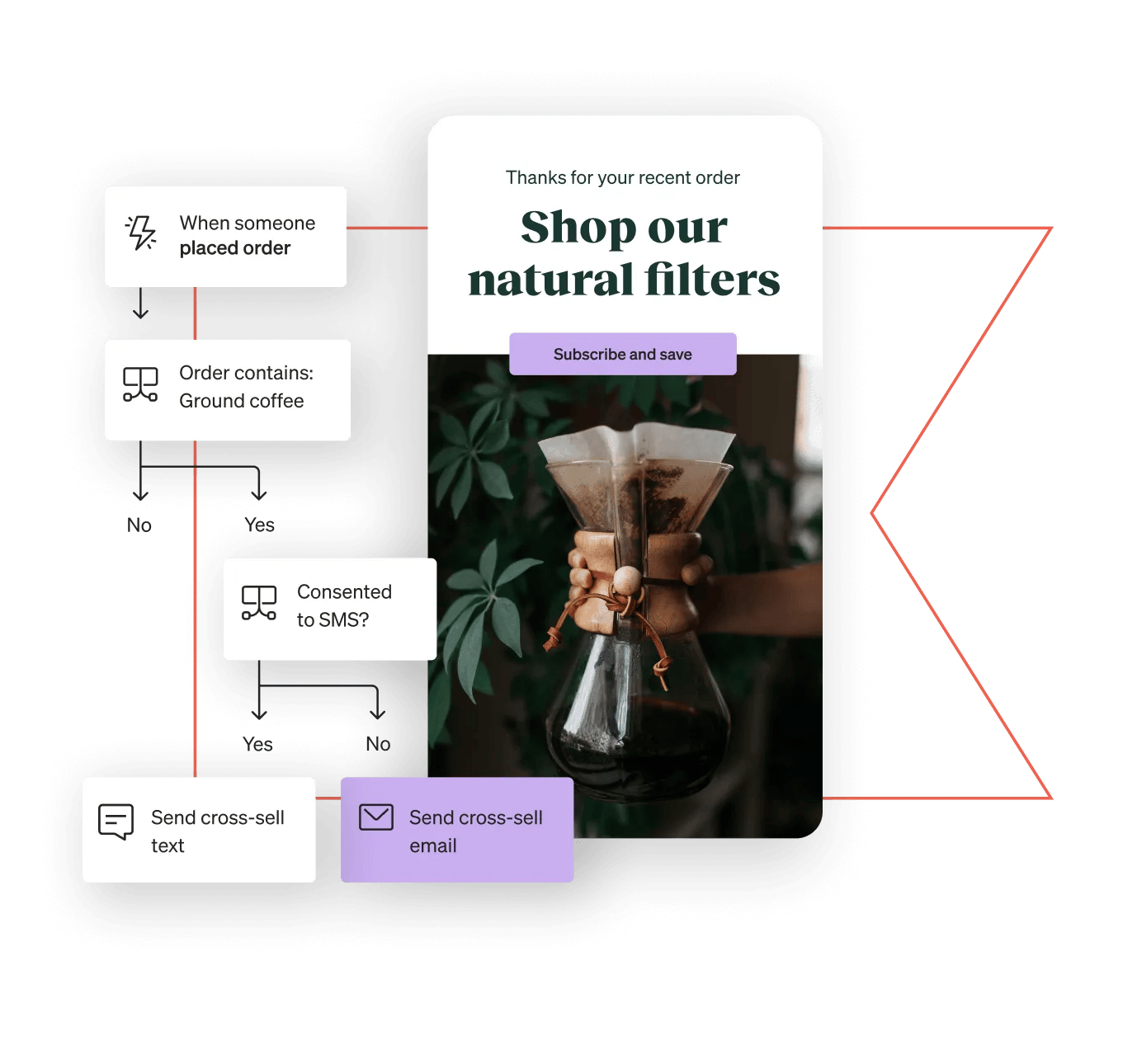 homepage-hero-product-image1-cross-sell-email-automation