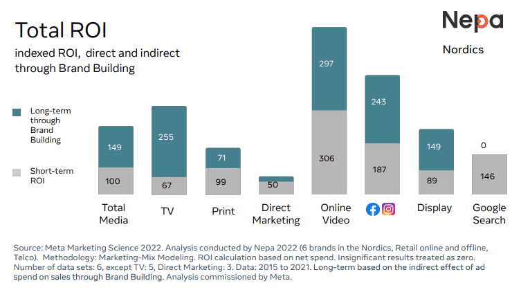 meta-brand-performance-study