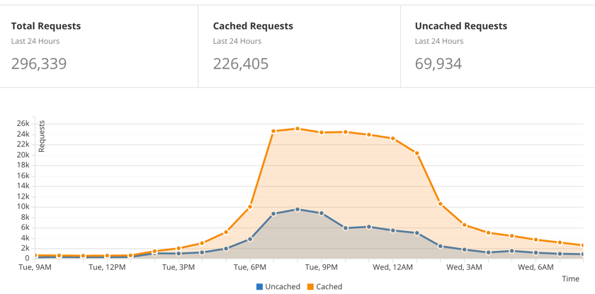 stats-requests (1)