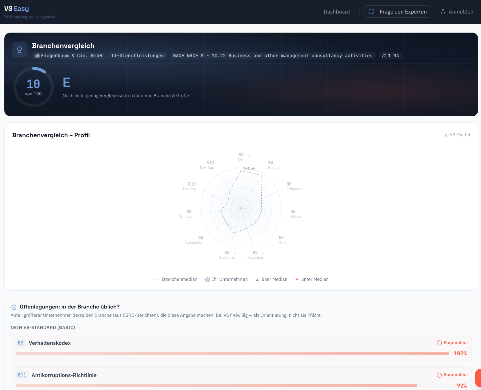 VSEasy: Branchen-Benchmark