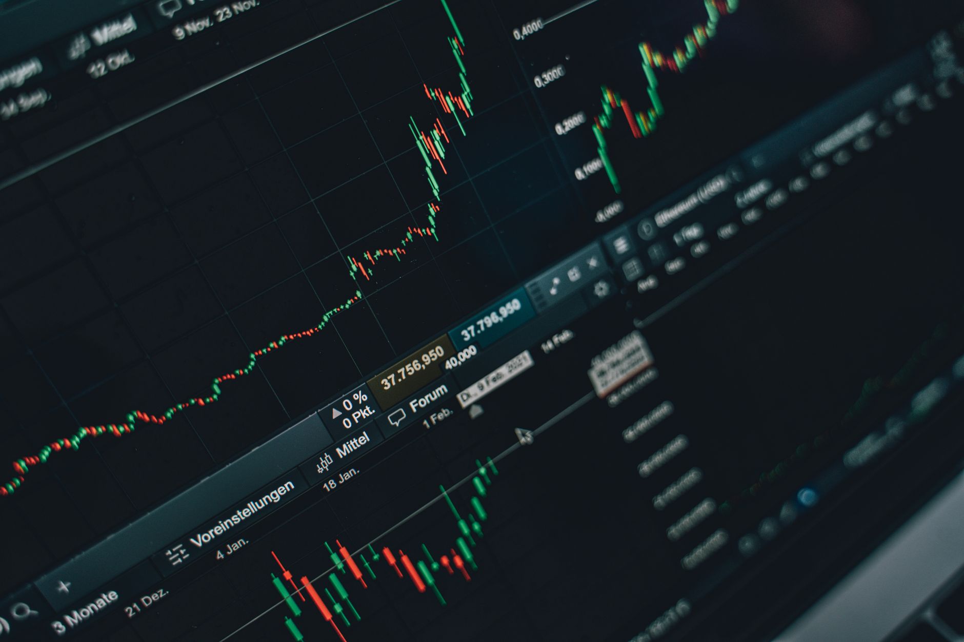 Trading screen showing candlestick charts